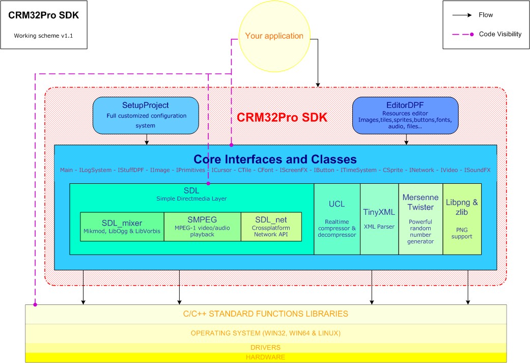 CRM32Pro_scheme.jpg