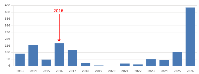 CRM64Pro v0.80.0: A major milestone on the road to v1.0.0